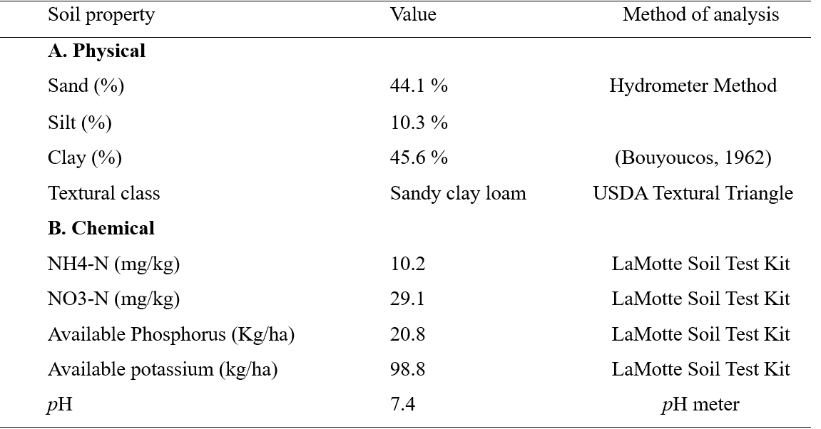 Physical, physico-chemical and agrochemical characteristics of the soil of the experimental plot