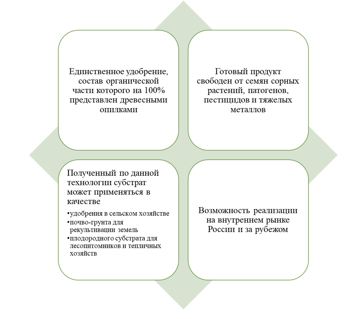  Основные достоинства способа утилизации древесных опилок с применением композиции дереворазрушающих микроорганизмов для получения комплексного органо-минерального удобрения