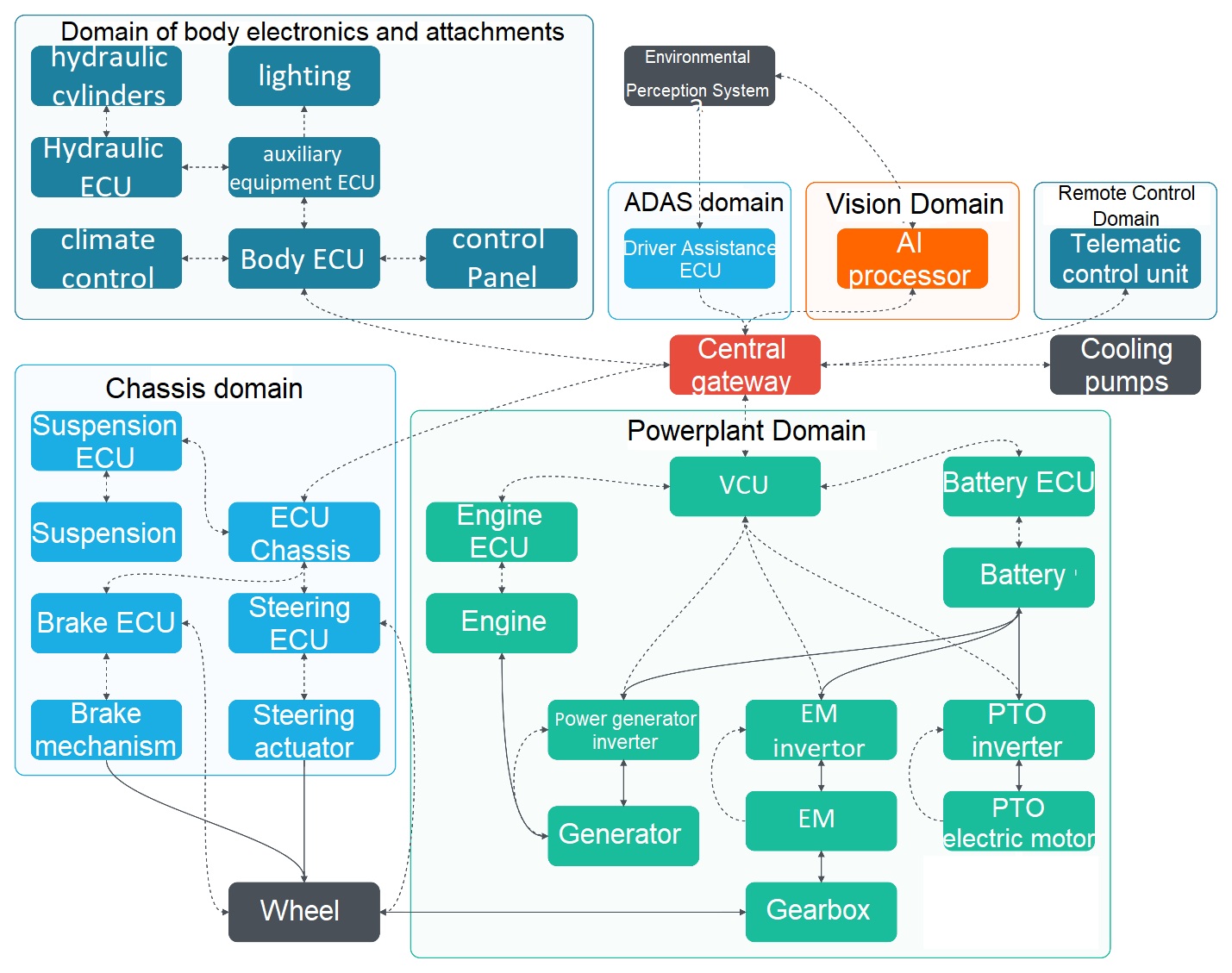 Structural diagram of the electronic control system