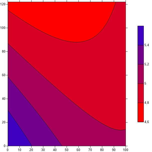 Поверхность тренда второго порядка для pHKCl