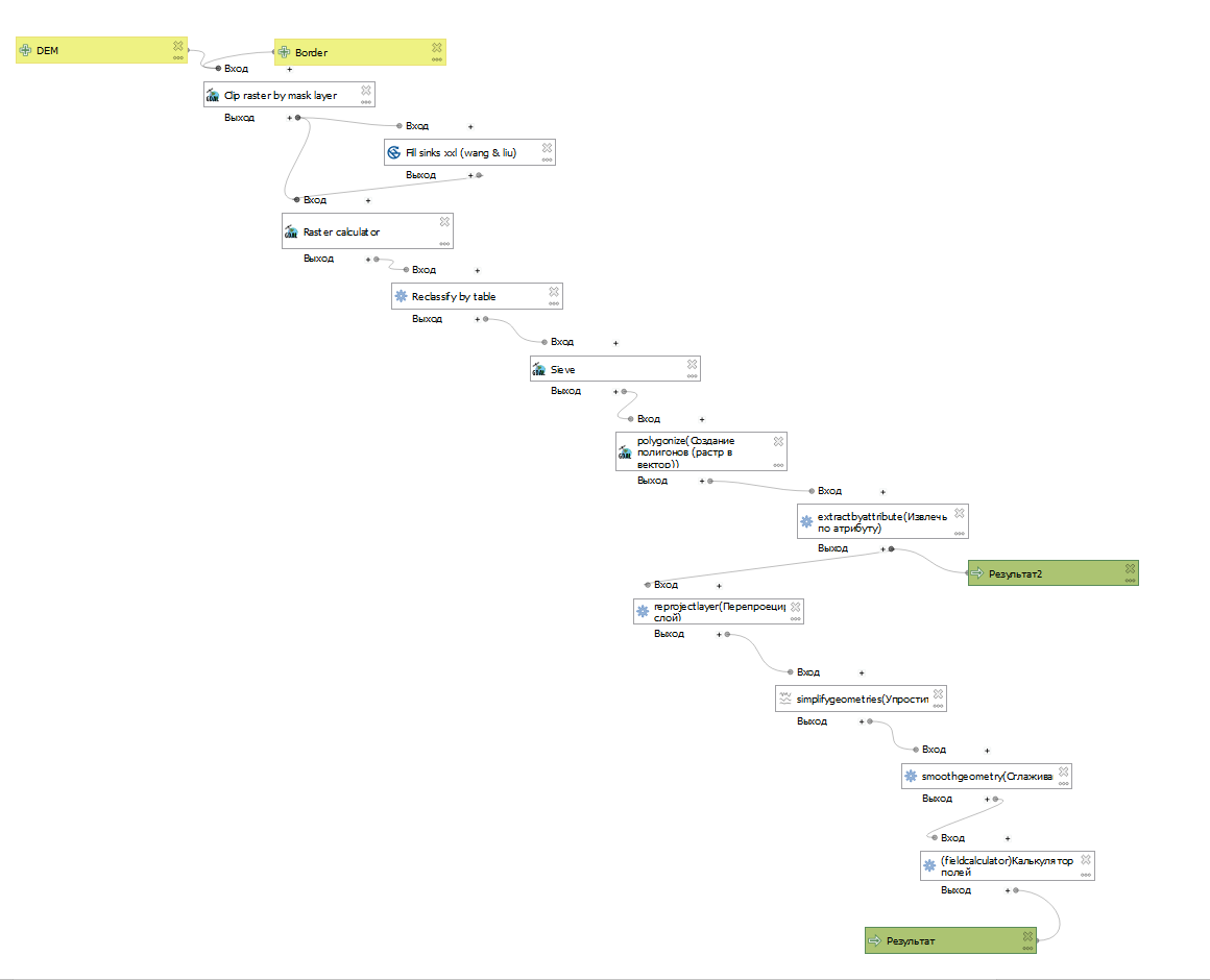 Модель по определению зоны подтопления