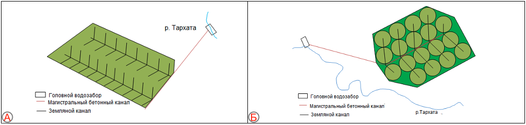 Эволюция Тархатинской оросительной системы, Республика Алтай